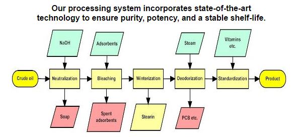 Icelandirect Product Process Flow